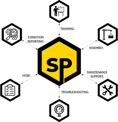 TRAINING:  CONDITION REPORTING:  ASSEMBLY:   MAINTENANCE SUPPORT:  MTBF:   TROUBLESHOOTING: